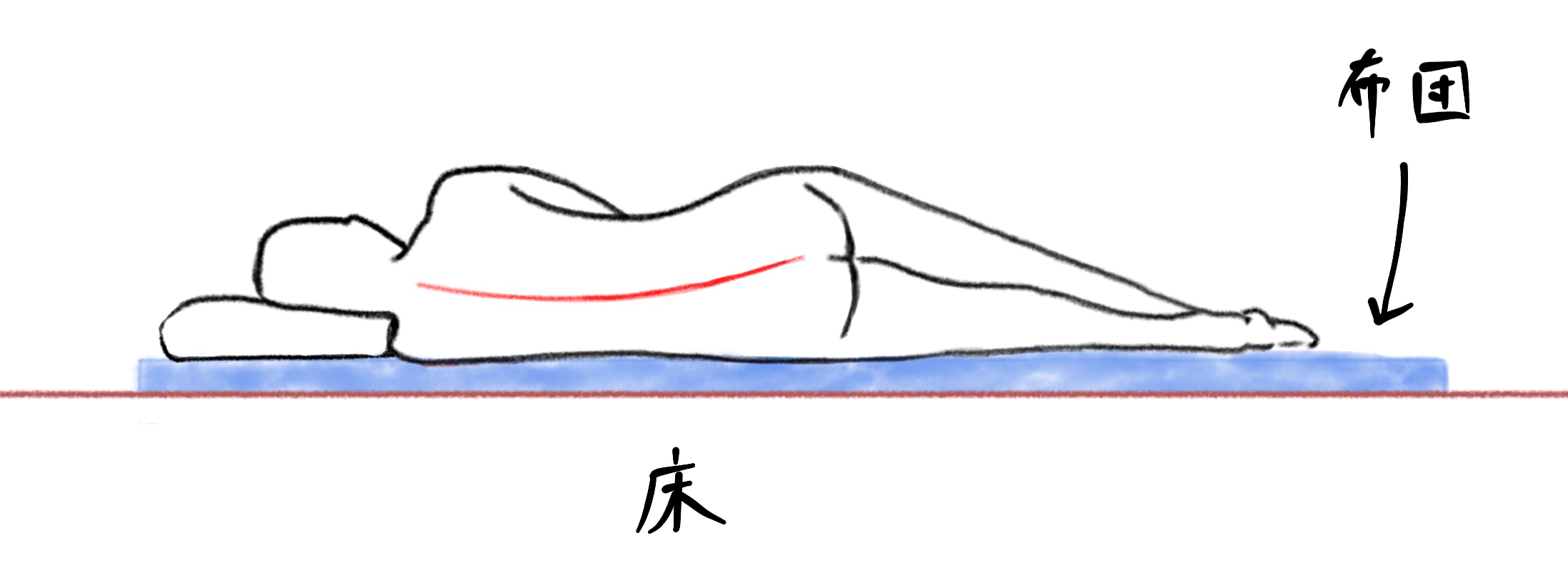 薄い布団に横たわった状態