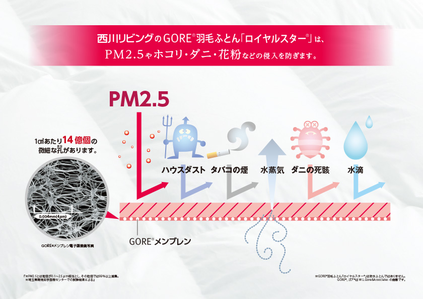 ゴアテックス羽毛布団公式説明